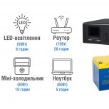 ДБЖ NetPRO Home-Q 300-12